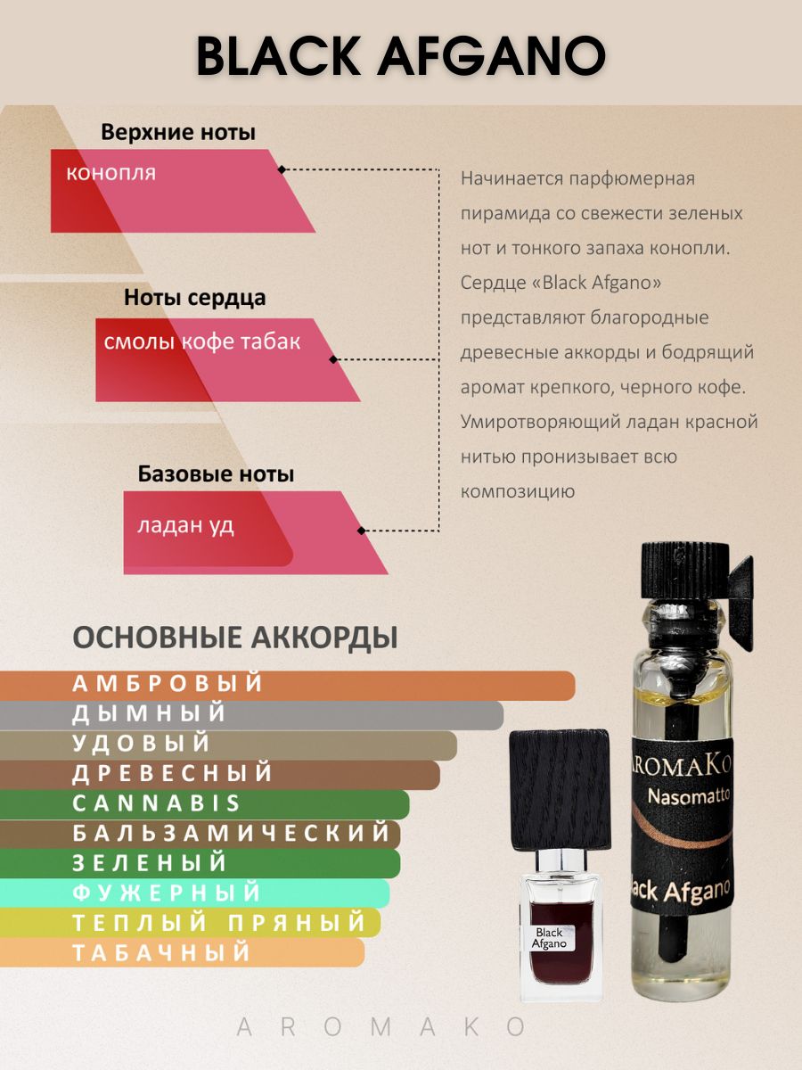 Набор №4 из 5 фиолок мужских ароматов по 1,5 мл. ТОП духи, парфюм AROMAKO