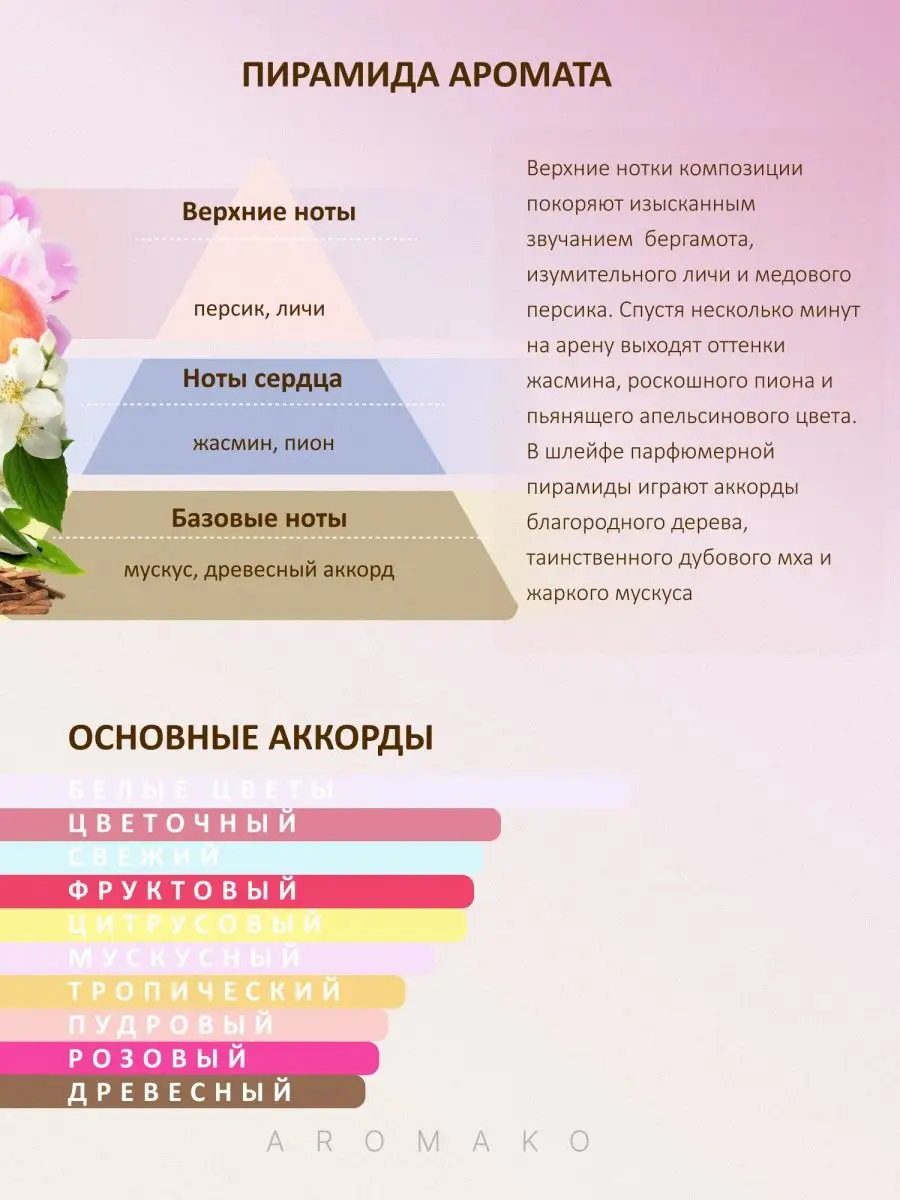 Масляные духи — по мотивам Ex Nihilo, Fleur Narcotique, 3 мл