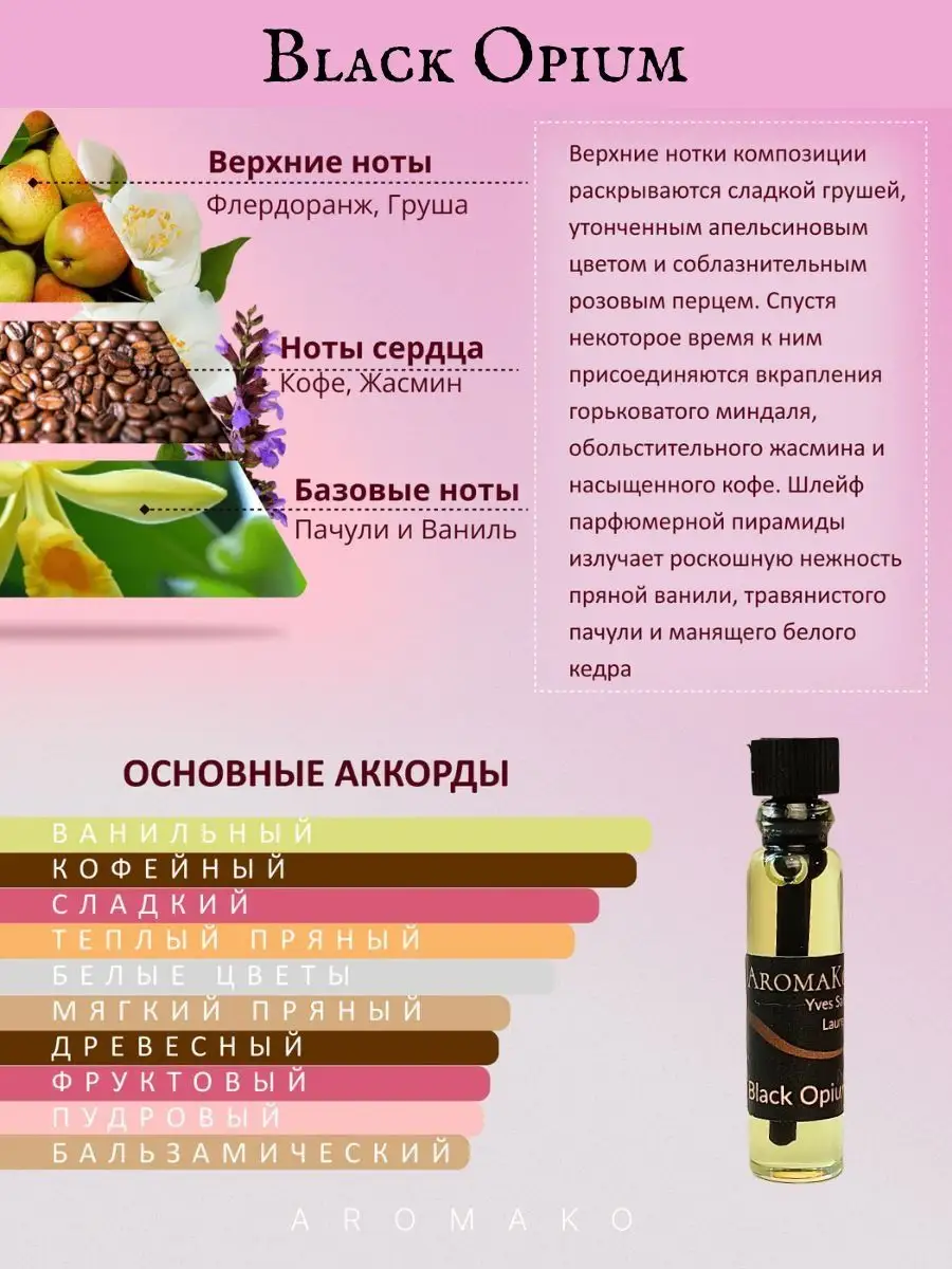 Духи набор пробников стойкие 1