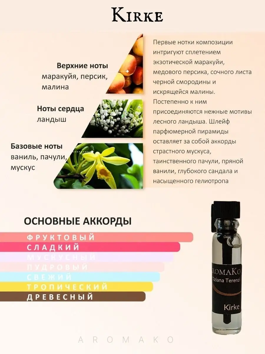 Духи набор пробников стойкие 1