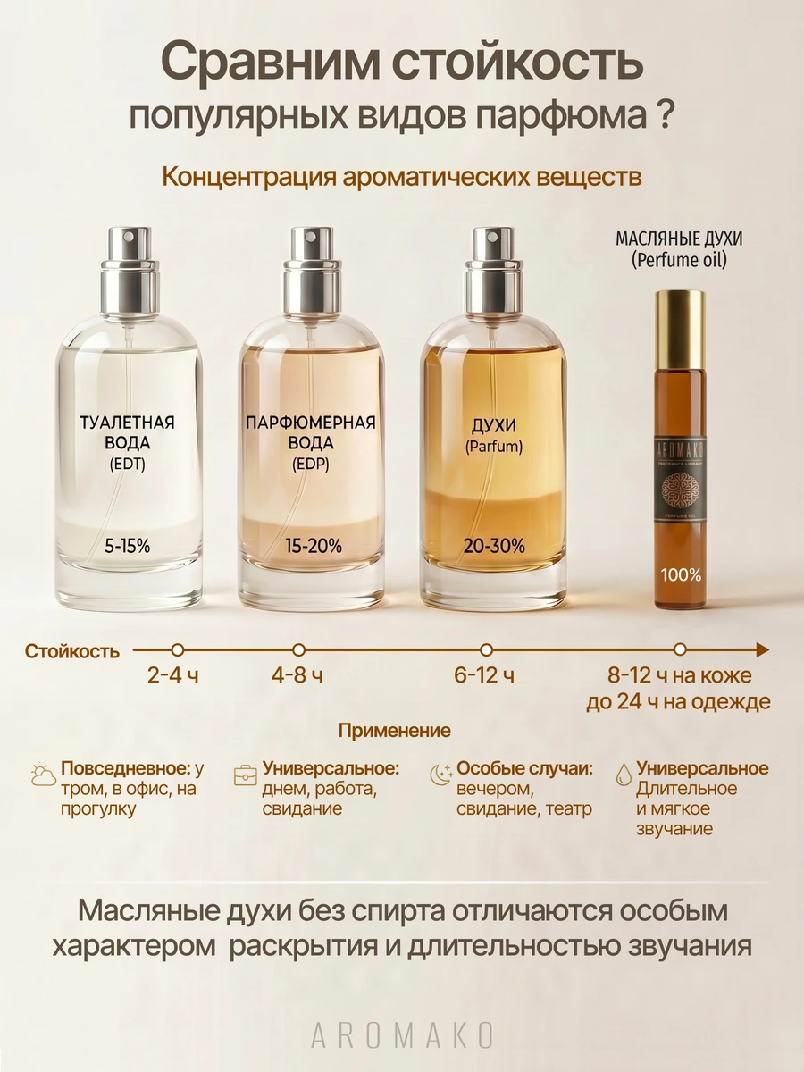Масляные духи — по мотивам Black Opium, Yves Saint Laurent, 3 мл